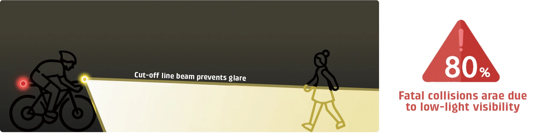 Importance of Having Proper