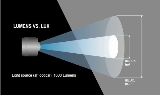 LUX LUMENS