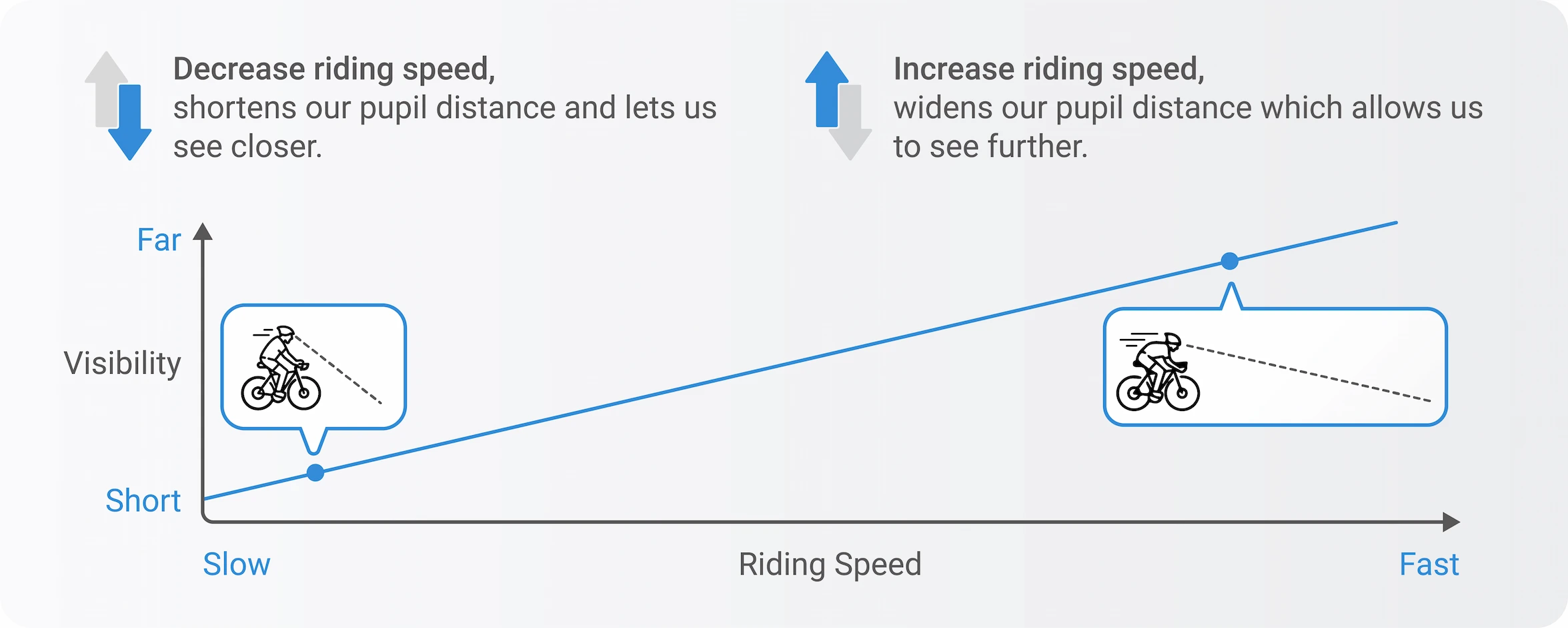 speed will affect our vision