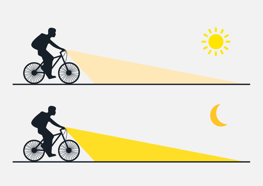 auto brightness 1